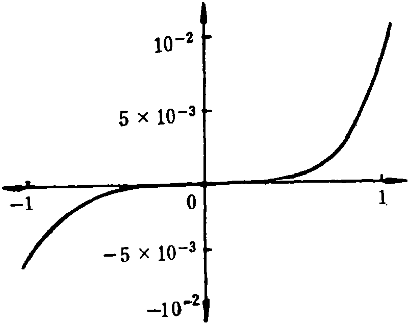 APPROXIMATION THEORY